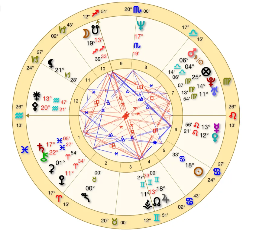 An astrological birth chart wheel — the twelve houses, the zodiac signs around the rim, and the aspect lines drawn between the planets